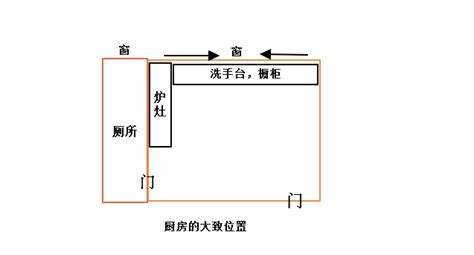 背宅反向意思